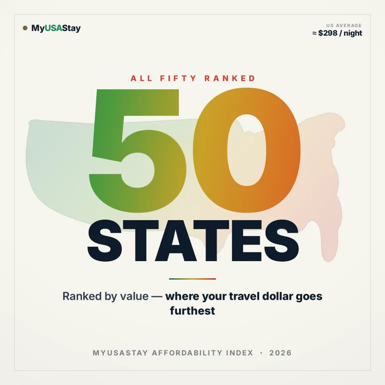 The MyUSAStay Vacation Rental Affordability Index 2026: Where Your Travel Dollar Goes Furthest