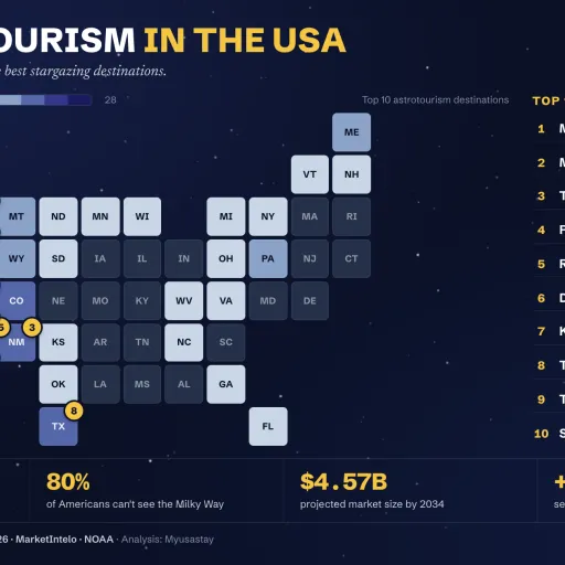 We researched 27 dark sky sites across the USA and ranked them. These are the best.