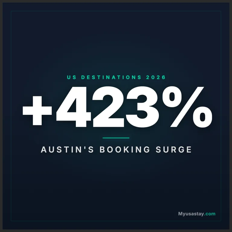We analyzed the numbers behind America's most booked destinations. The results surprised us.