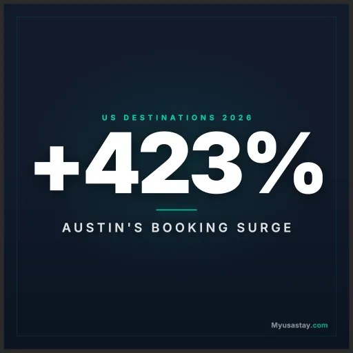 We analyzed the numbers behind America's most booked destinations. The results surprised us.