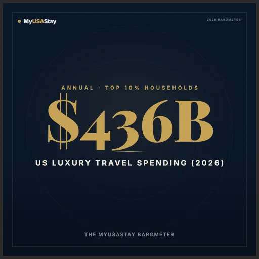The State of Luxury Travel in the USA: The MyUSAStay 2026 Barometer