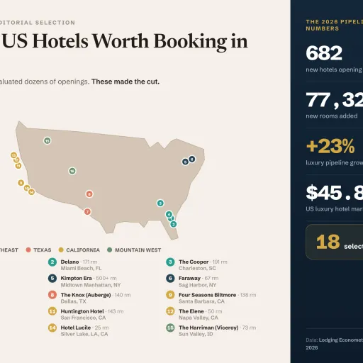 We reviewed 18 newly opened US hotels and resorts in 2026. These are the ones worth booking.